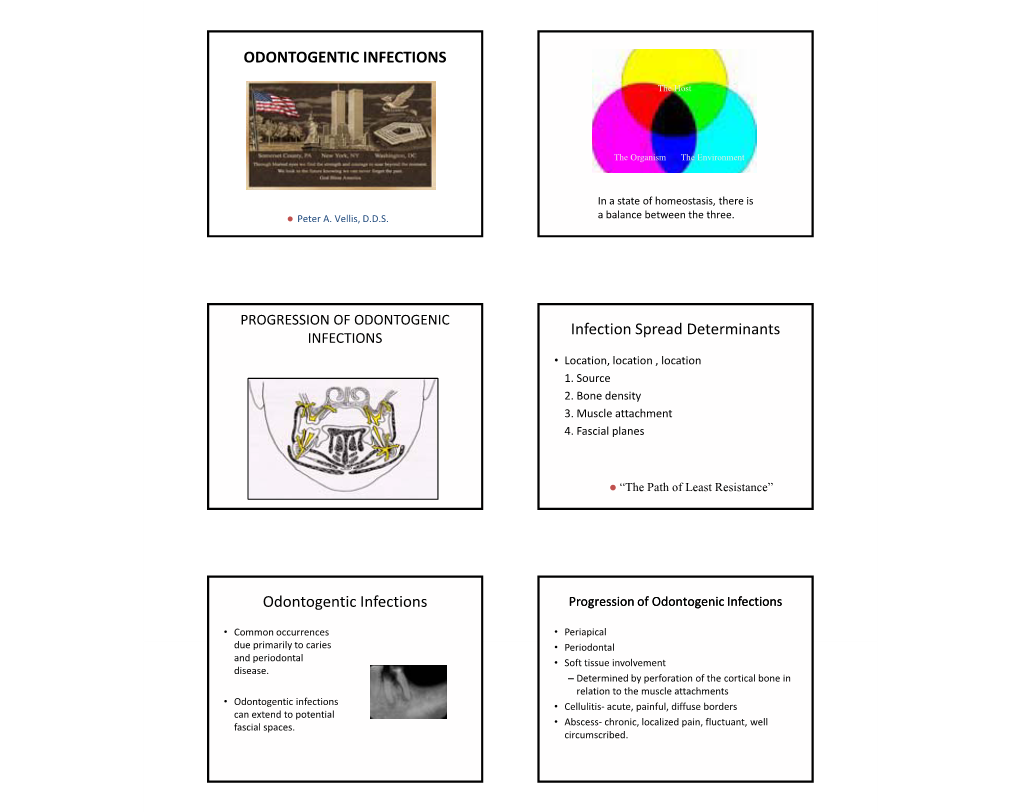 ODONTOGENTIC INFECTIONS Infection Spread Determinants