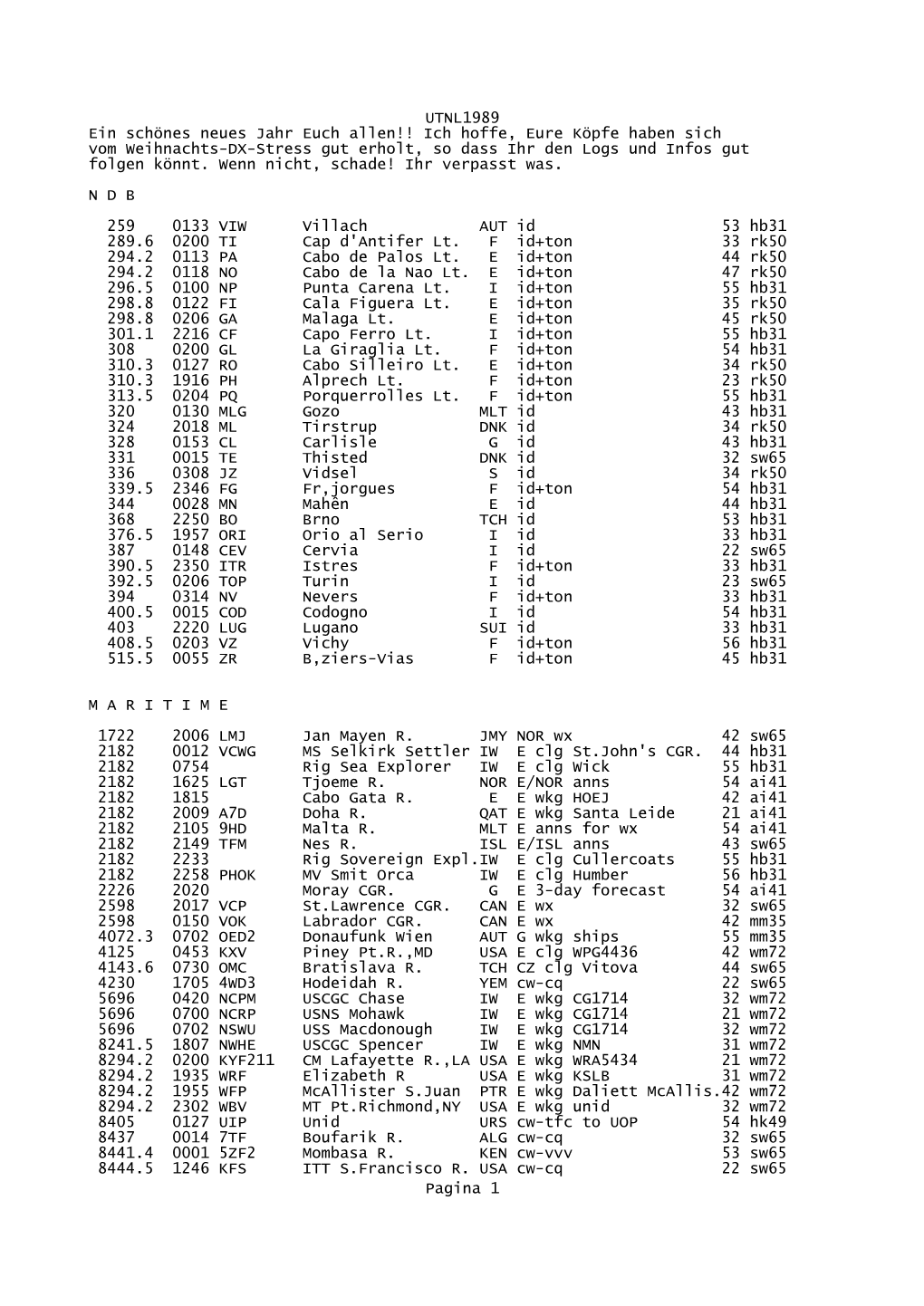 UTNL1989 Ein Schönes Neues Jahr Euch Allen!! Ich Hoffe, Eure Köpfe Haben Sich Vom Weihnachts-DX-Stress Gut Erholt, So Dass Ihr Den Logs Und Infos Gut Folgen Könnt