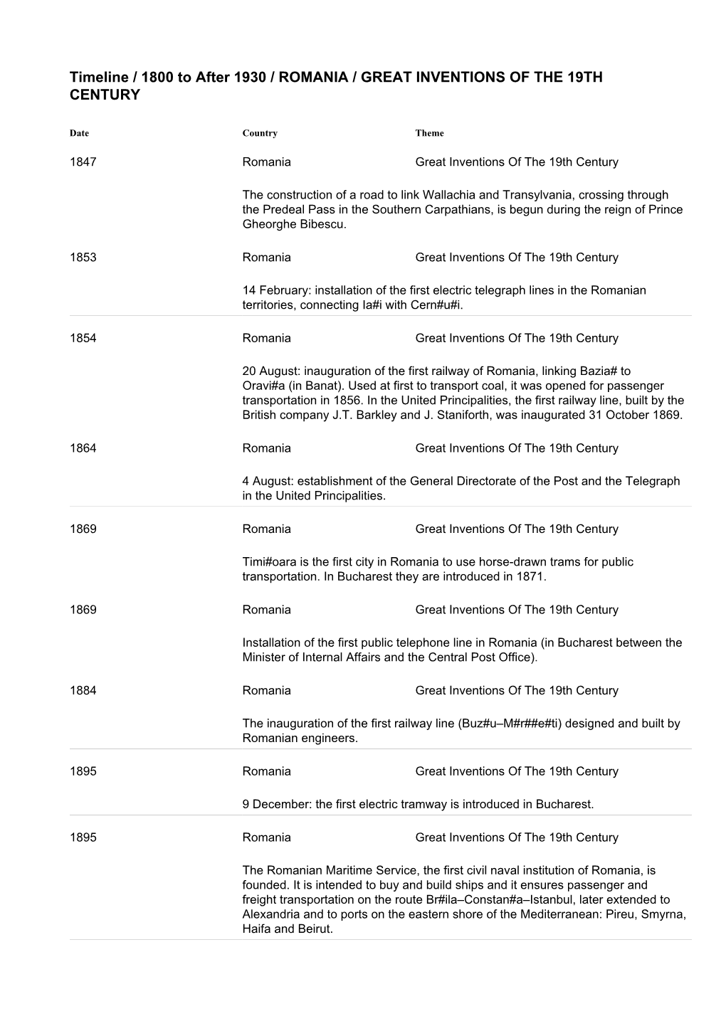 Timeline / 1800 to After 1930 / ROMANIA / GREAT INVENTIONS of the 19TH CENTURY
