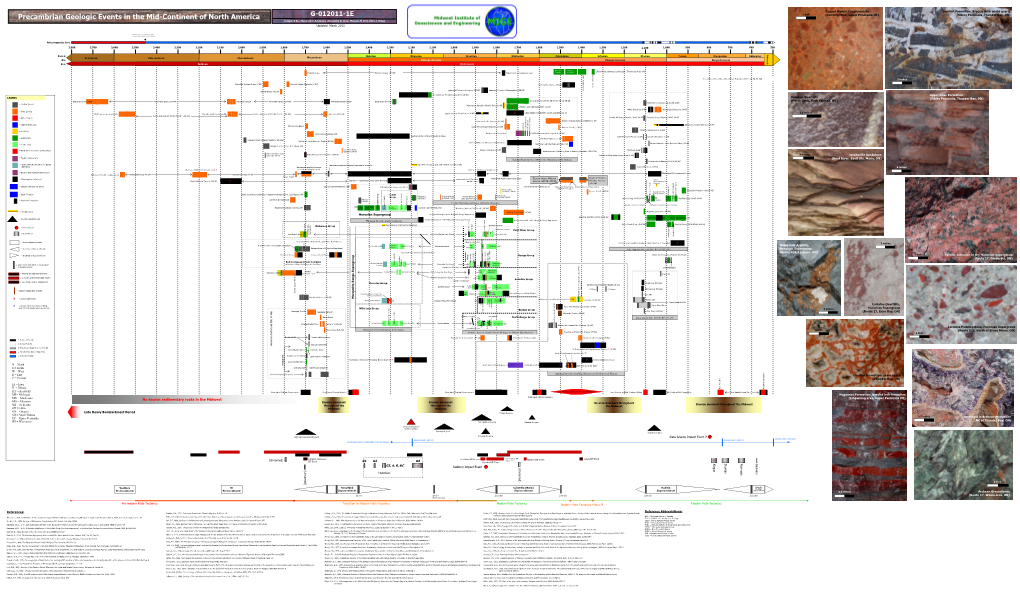 G-012011-1E Geological Precambrian Timeline Midwest