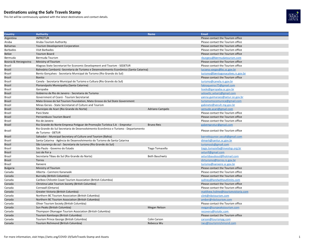 Destinations Using the Safe Travels Stamp This List Will Be Continuously Updated with the Latest Destinations and Contact Details