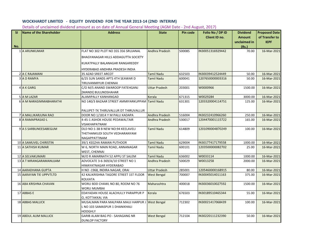 Equity Dividend for the Year 2013-14 (2Nd Interim)