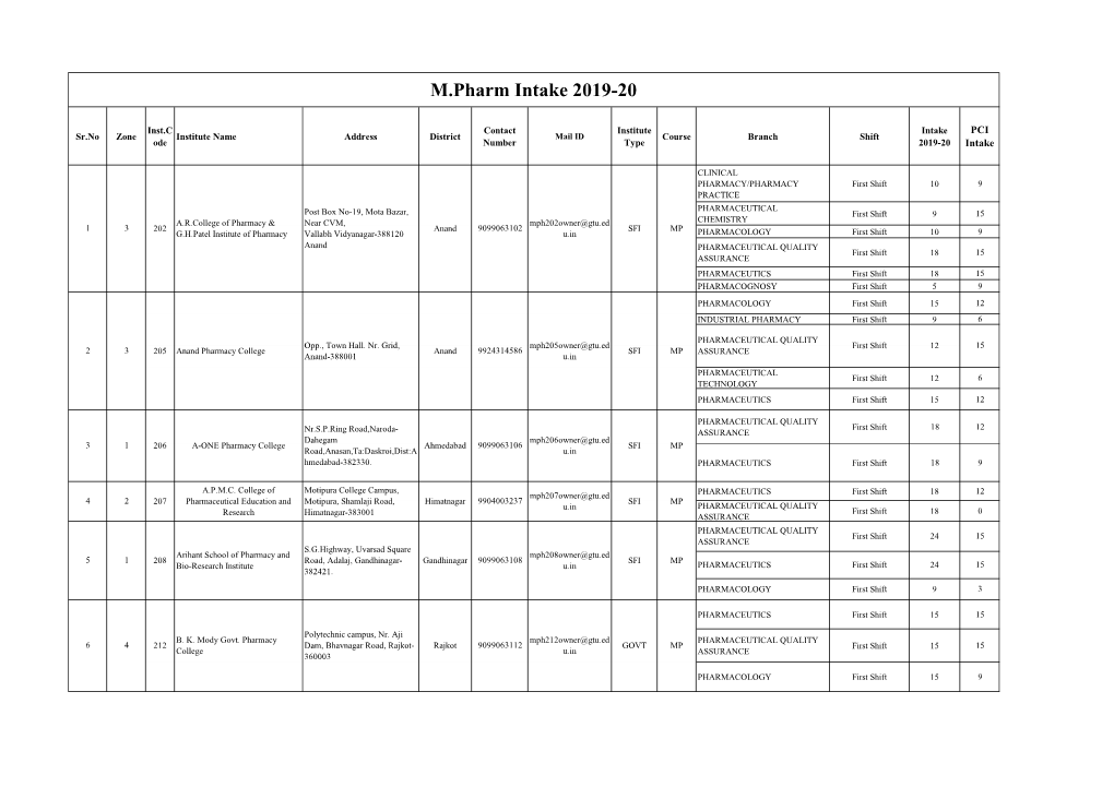 M.Pharm Intake 2019-20