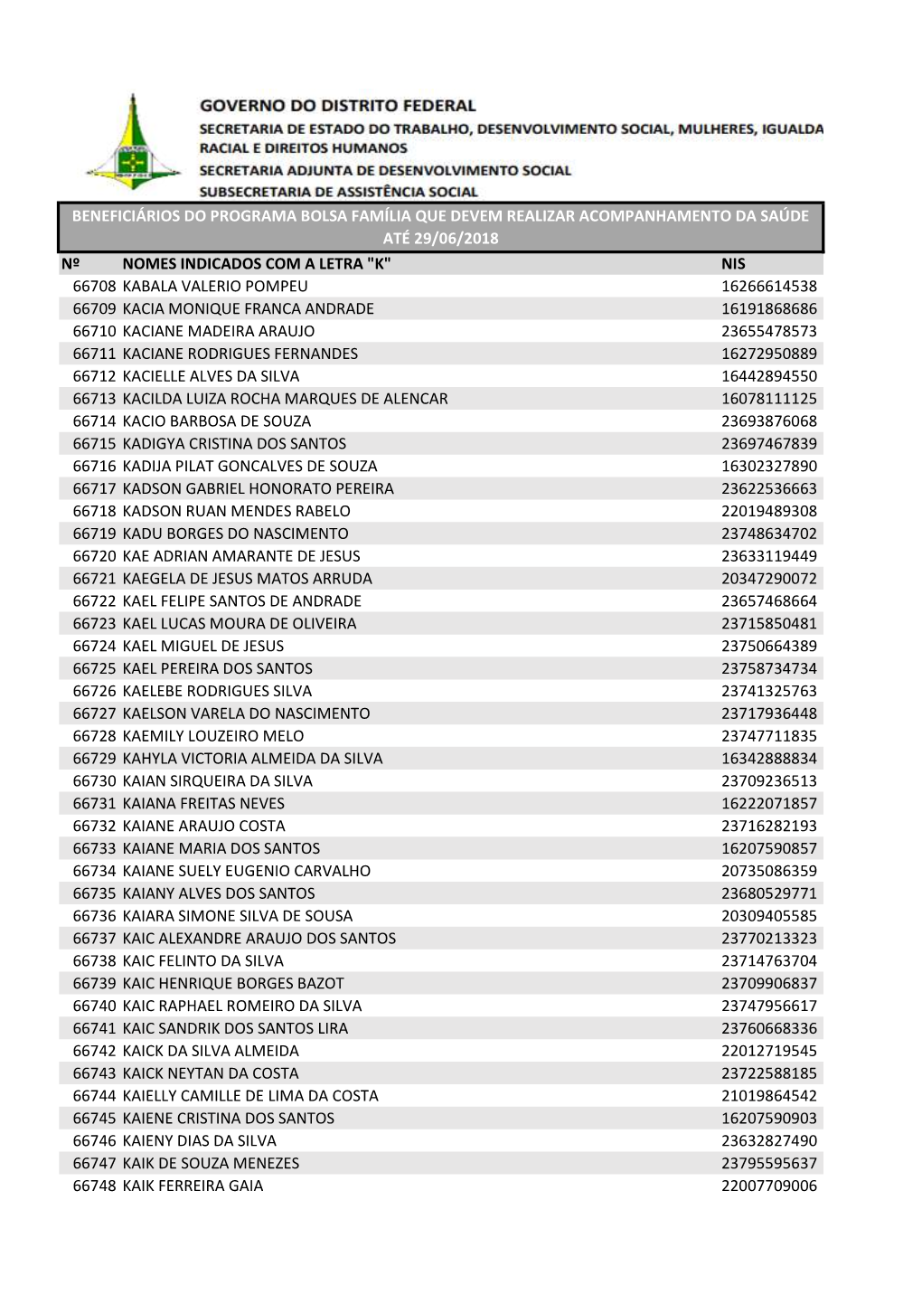 Nº Nomes Indicados Com a Letra 