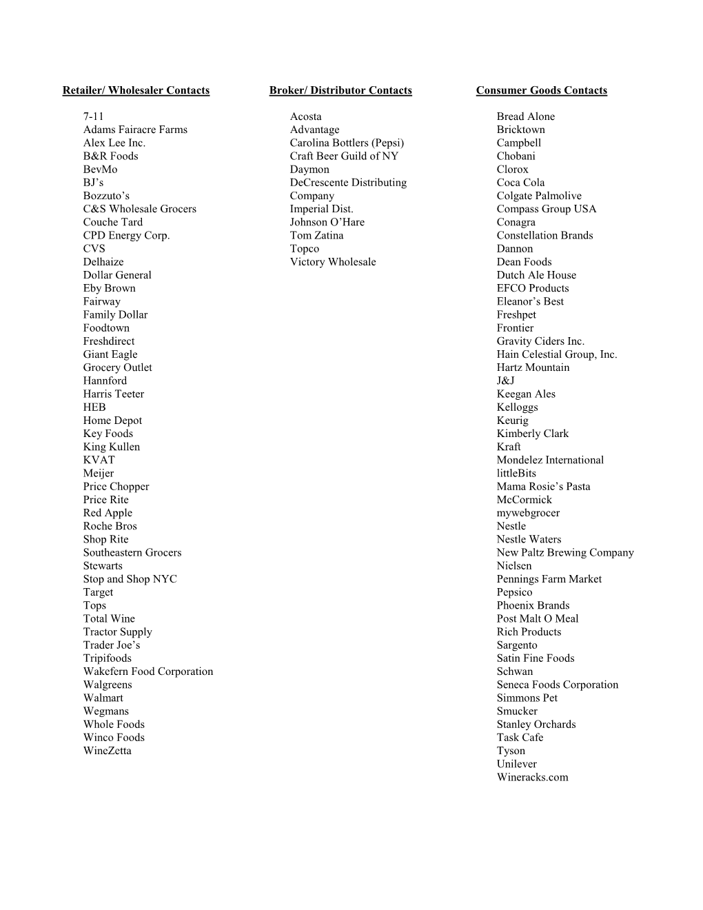 Retailer/ Wholesaler Contacts 7-11 Adams Fairacre Farms Alex Lee Inc