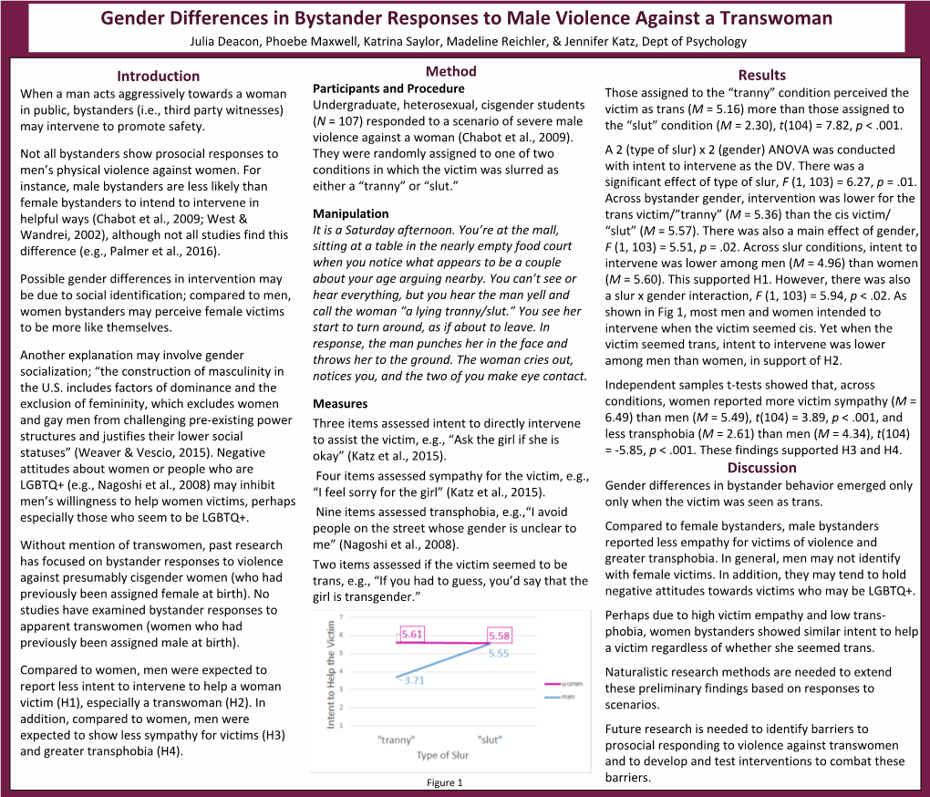 Gender Differences in Bystander Responses to Male Violence