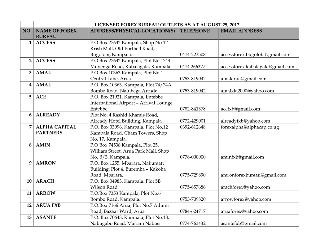 Licensed Forex Bureau Outlets As at August 25, 2017 No