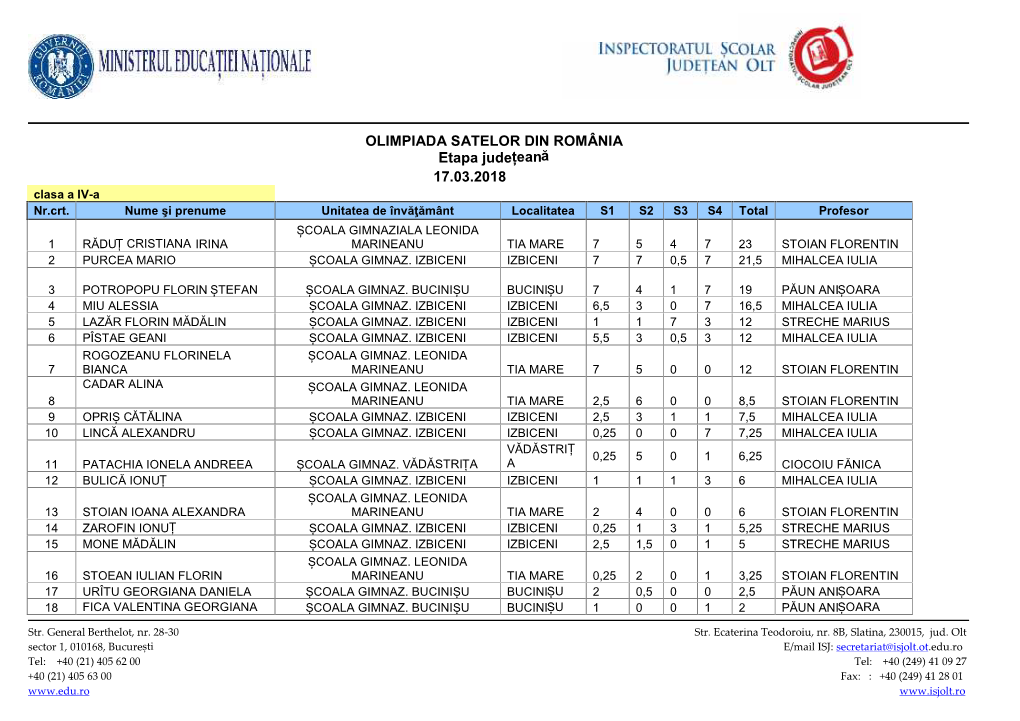 Rezultate Olimpiada Satelor 2018 Inainte De Contestatii