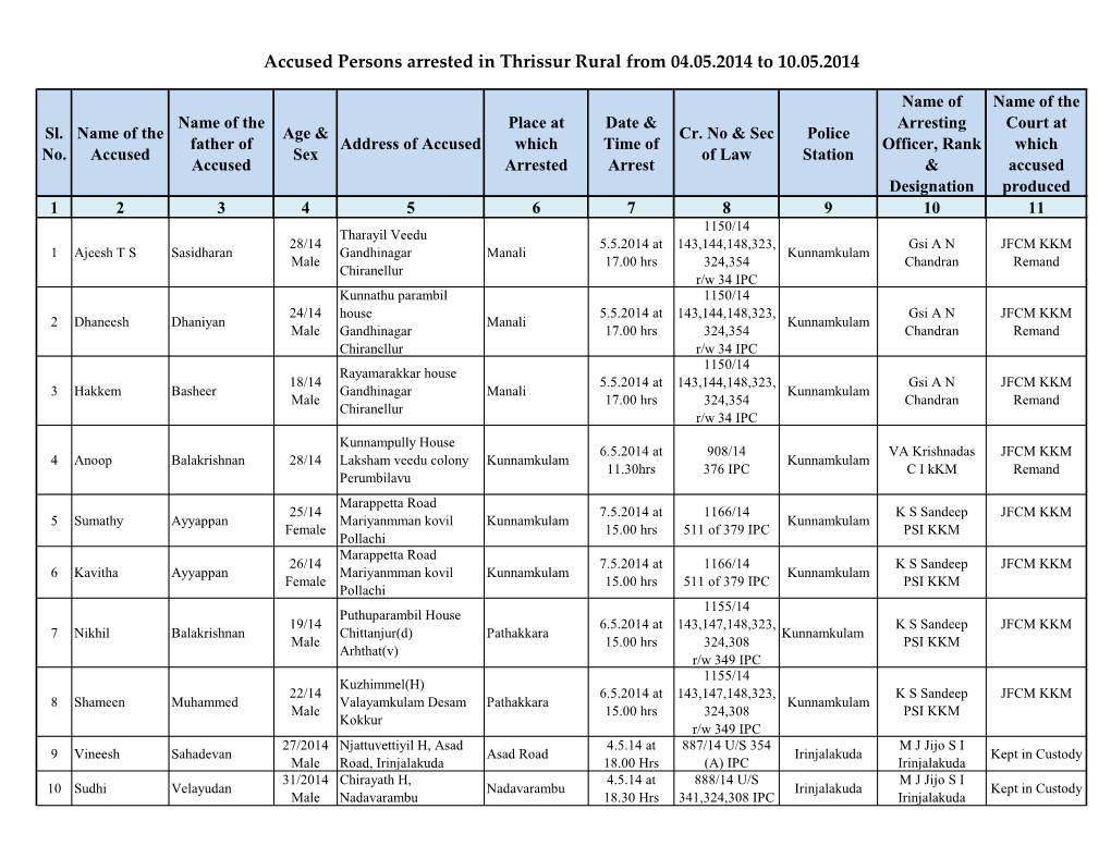 Accused Persons Arrested in Thrissur Rural from 04.05.2014 to 10.05.2014