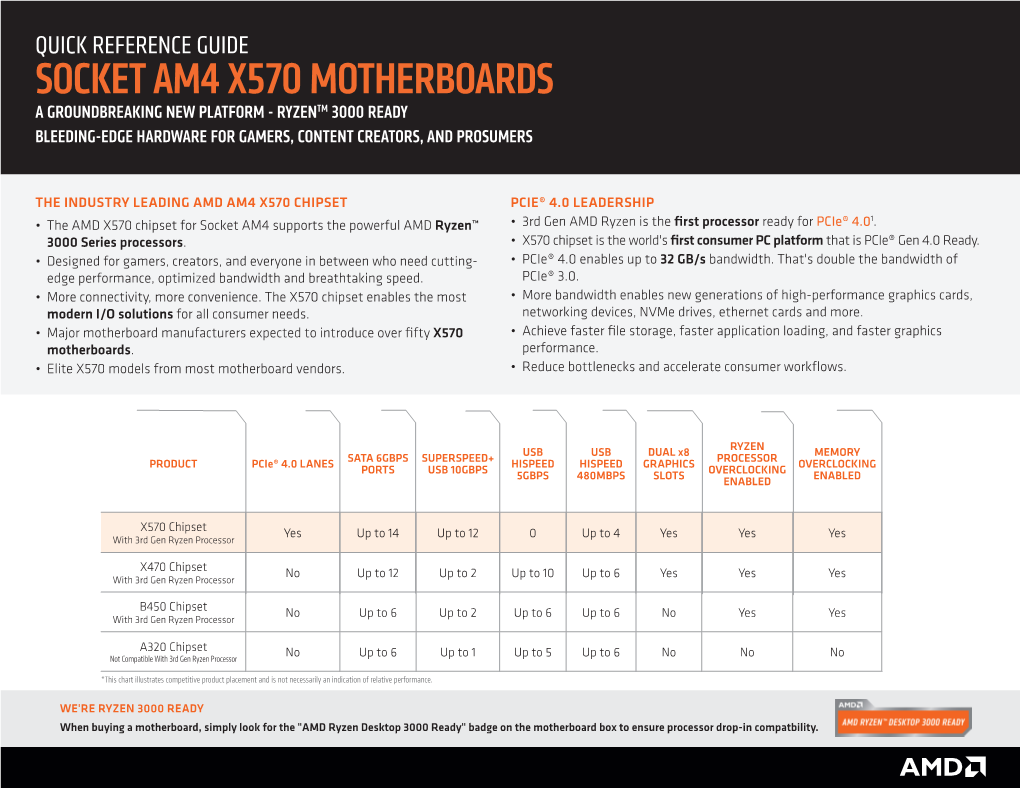 Socket Am4 X570 Motherboards a Groundbreaking New Platform - Ryzentm 3000 Ready Bleeding-Edge Hardware for Gamers, Content Creators, and Prosumers