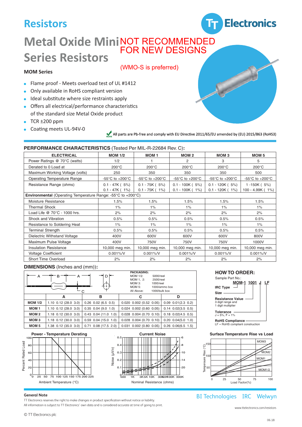 Metal Oxide Mini Series Resistors