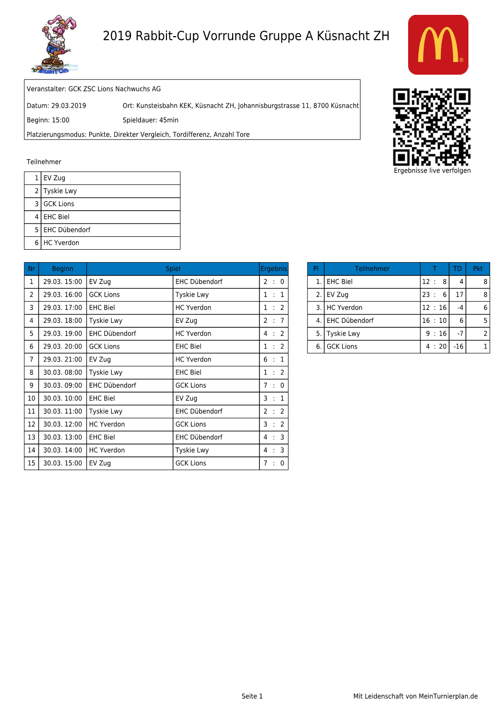 2019 Rabbit-Cup Vorrunde Gruppe a Küsnacht ZH