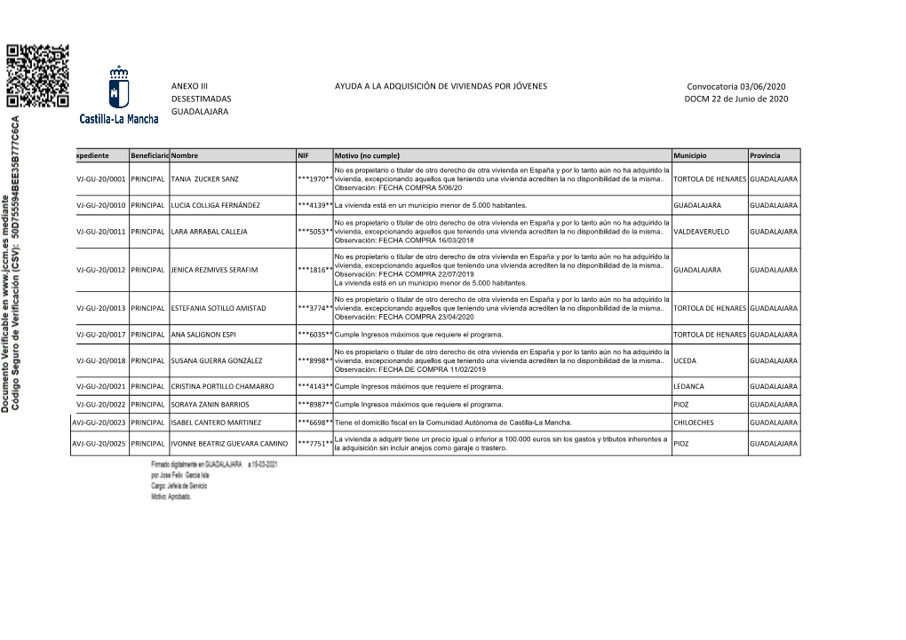 ANEXO III AYUDA a LA ADQUISICIÓN DE VIVIENDAS POR JÓVENES Convocatoria 03/06/2020 DESESTIMADAS DOCM 22 De Junio De 2020 GUADALAJARA