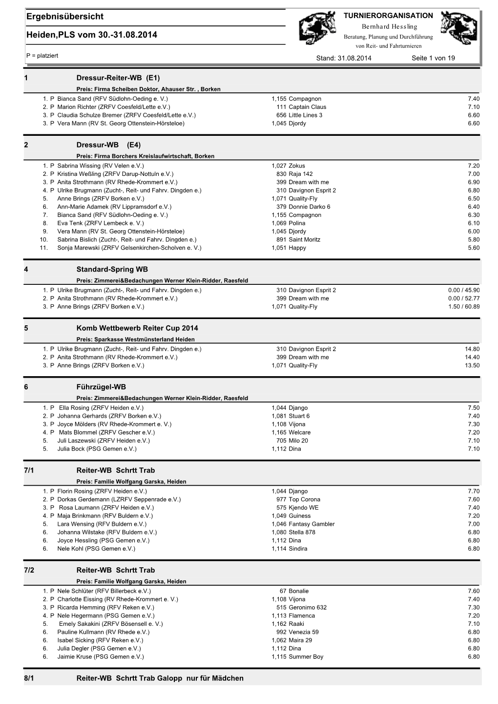Ergebnisübersicht Heiden,PLS Vom 30.-31.08.2014