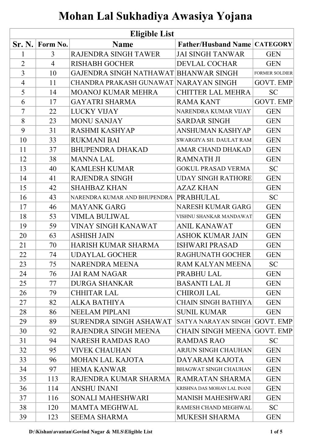 Eligible List of Mohan Lal Sukhadiya Awasiya Yojana