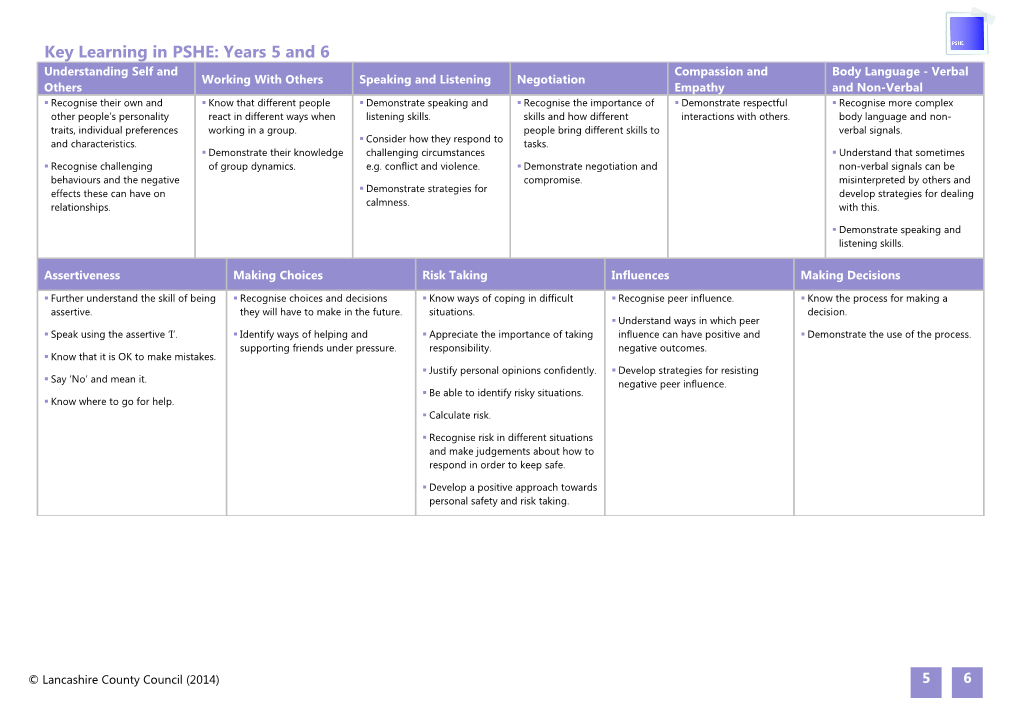 Progression of Skills in Design and Technology Key Stage 1 s1