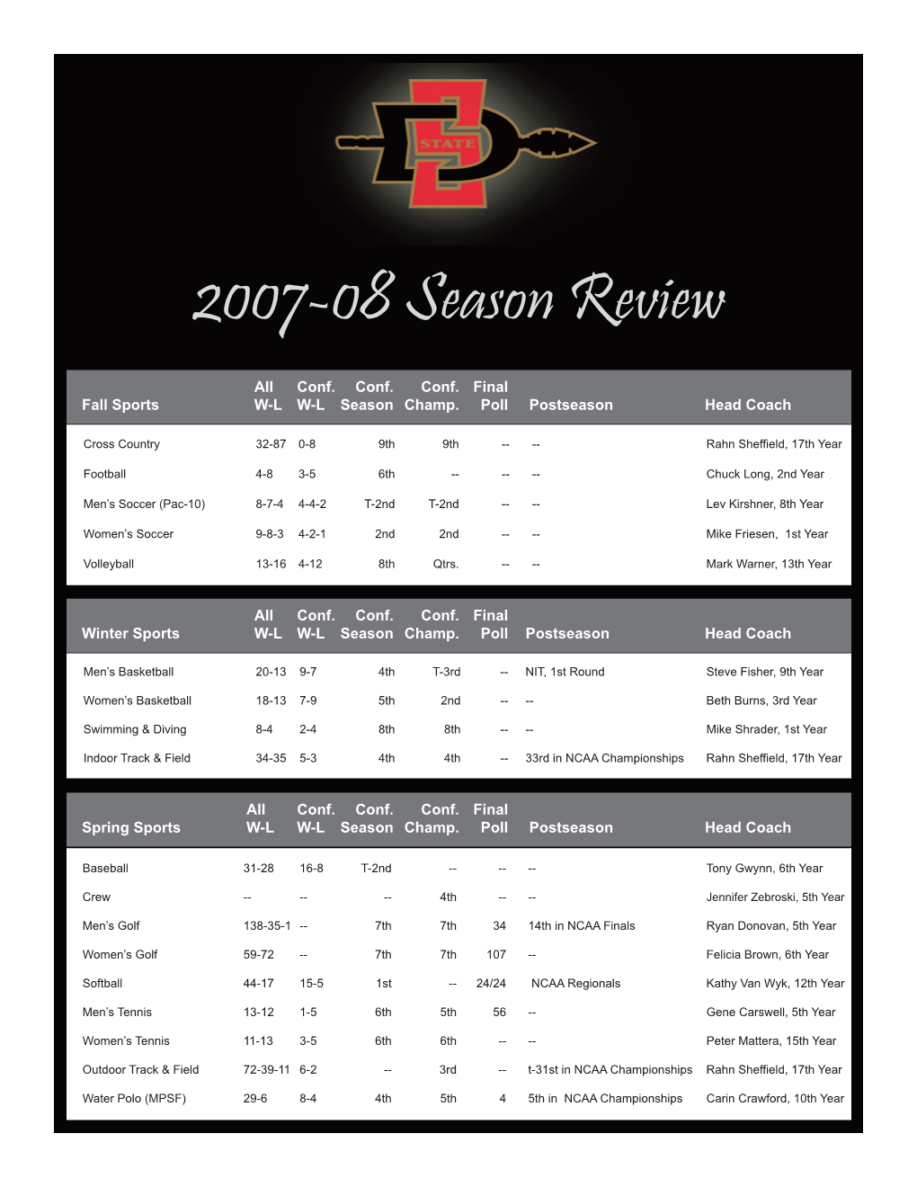2007-08 Season Review:Season Review 06-07.Qxd