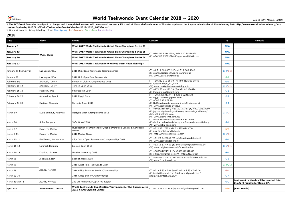 World Taekwondo Event Calendar 2018 ~ 2020