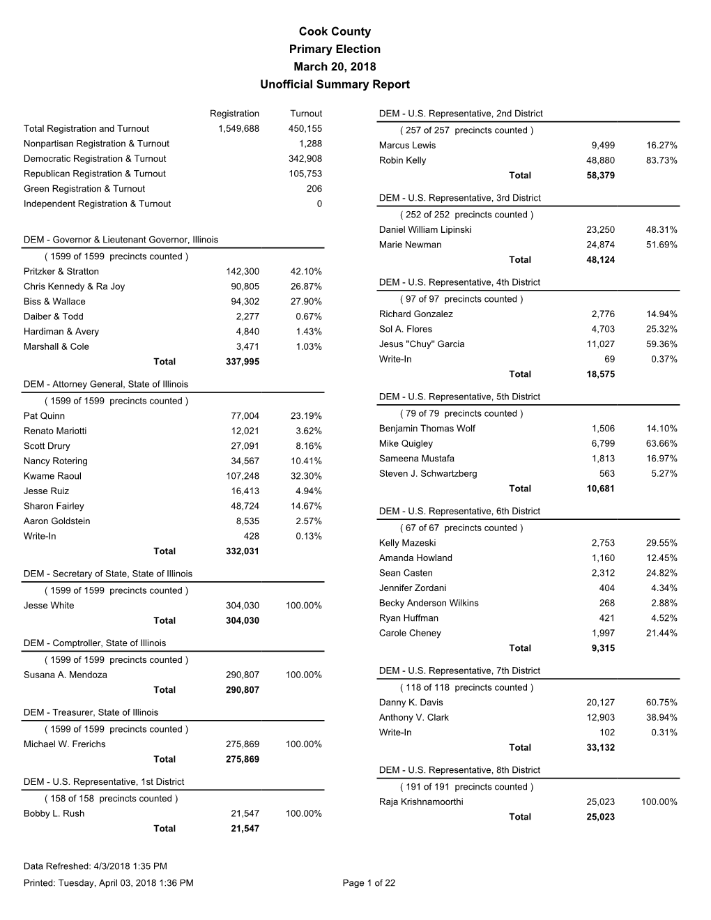 Summary Report