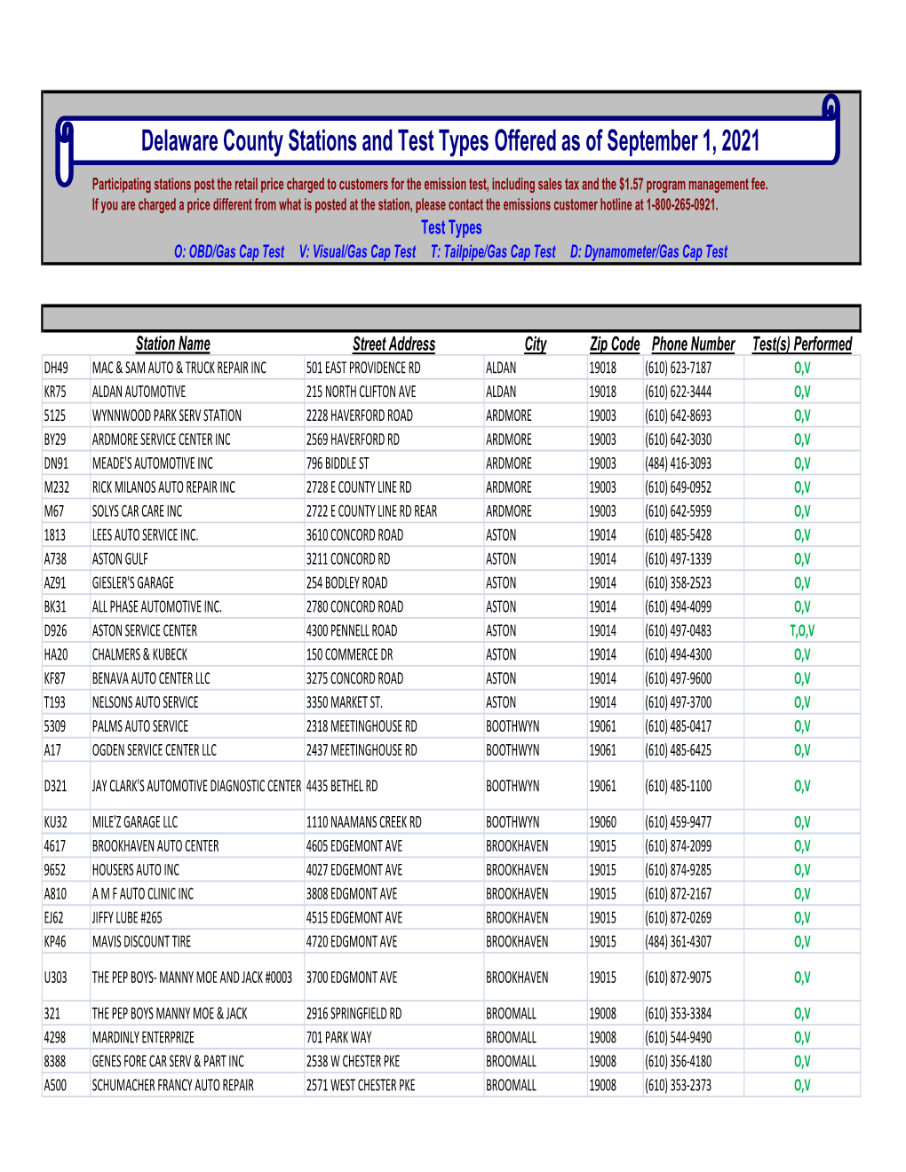 Delaware County Stations and Test Types Offered As of August 1, 2021