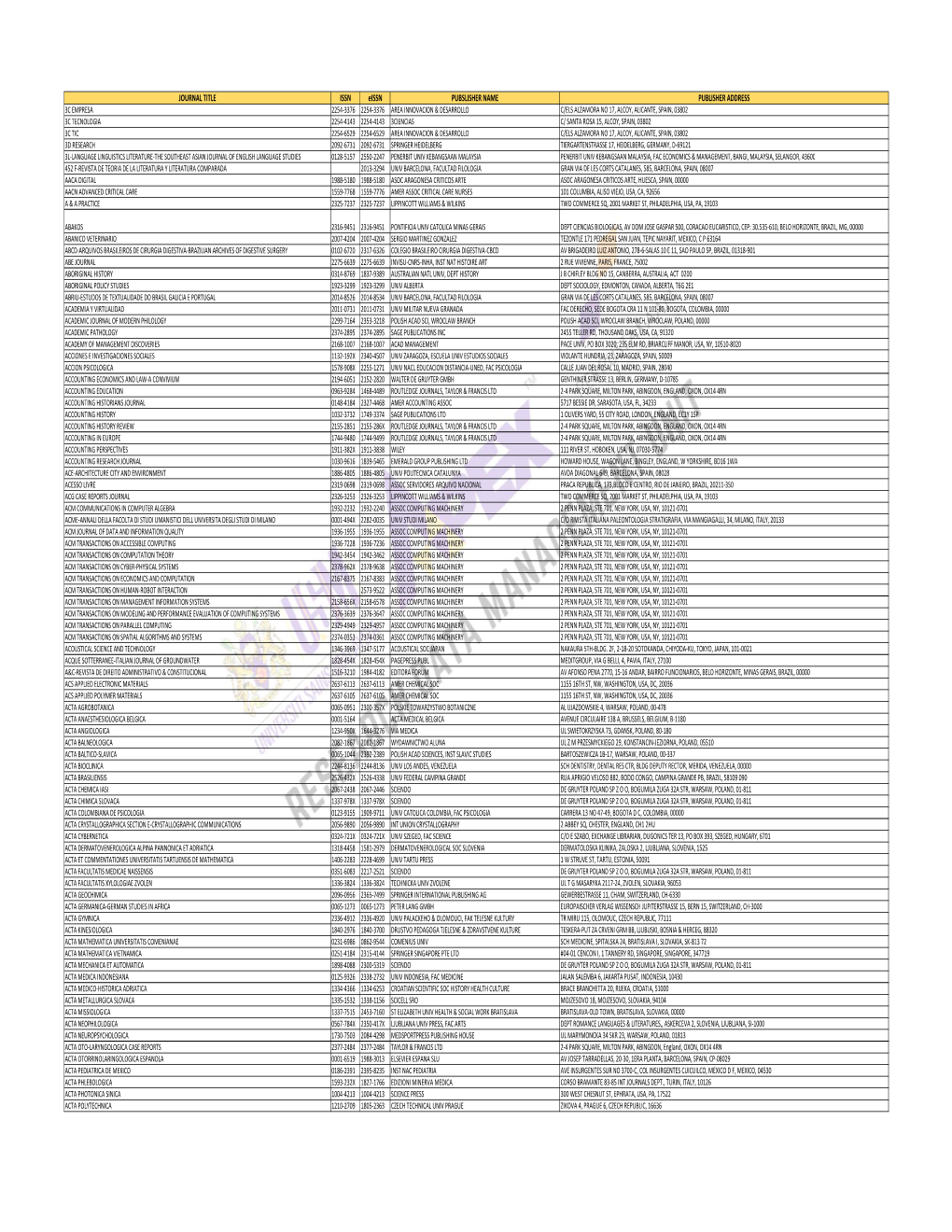 Journal List Emerging Sources Citation Index (Web of Science) 2020