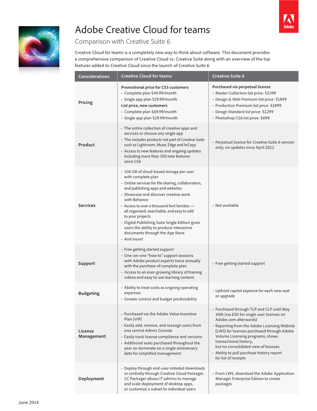 Adobe Creative Cloud for Teams Comparison with Creative Suite 6