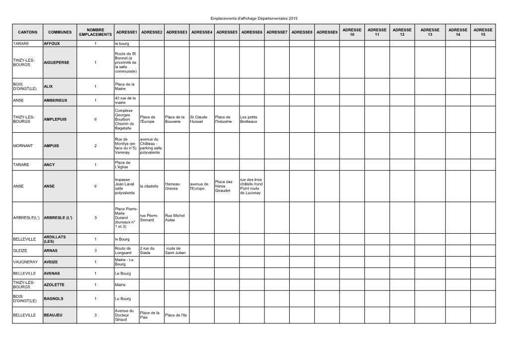 Emplacements D'affichage Départementales 2015 CANTONS