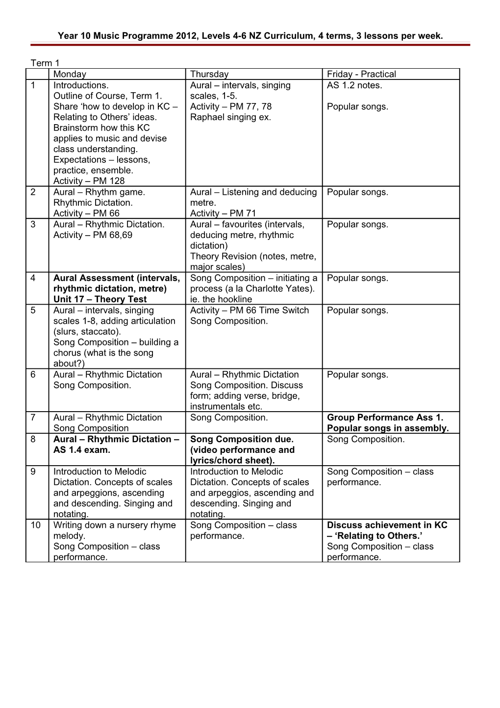 Year 10 Music Programme 2012, Levels 4-6 NZ Curriculum, 4 Terms, 3 Lessons Per Week.