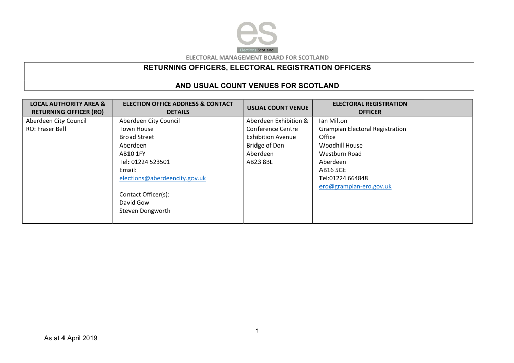 Returning Officers, Electoral Registration Officers and Usual Count Venues For