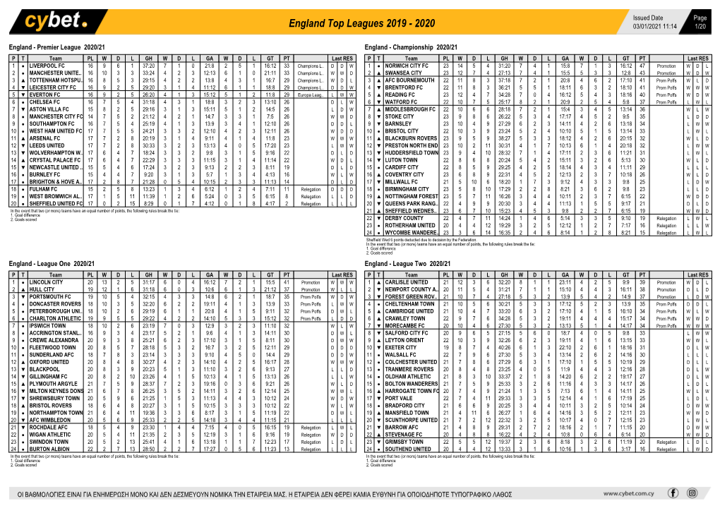 England Top Leagues 2019 - 2020 03/01/2021 11:14 1/20