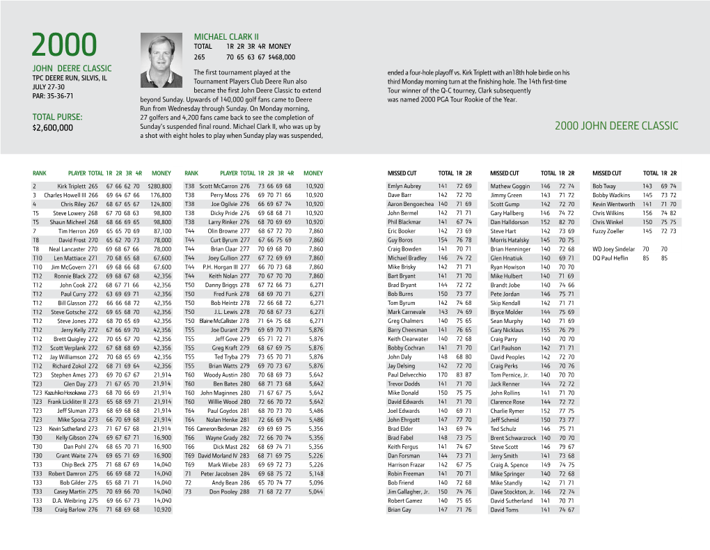 2000 JOHN DEERE CLASSIC a Shot with Eight Holes to Play When Sunday Play Was Suspended