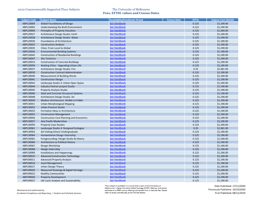 2020 Commonwealth Supported Place Subjects the University of Melbourne Fees, EFTSL Values and Census Dates