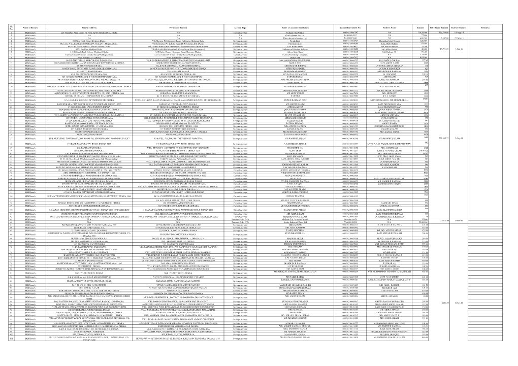 Unclaimed Deposit Statement for Bank's Website-As on 31.12.2020