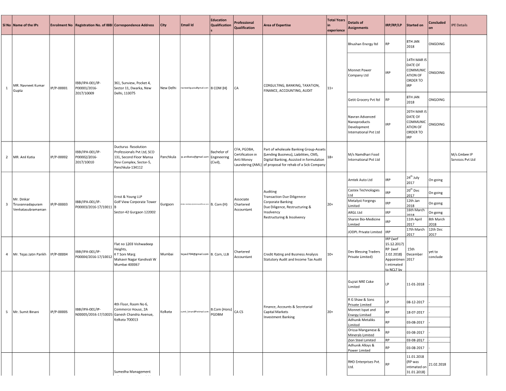 Professional Members Directory for 31-10-2019.Xlsx