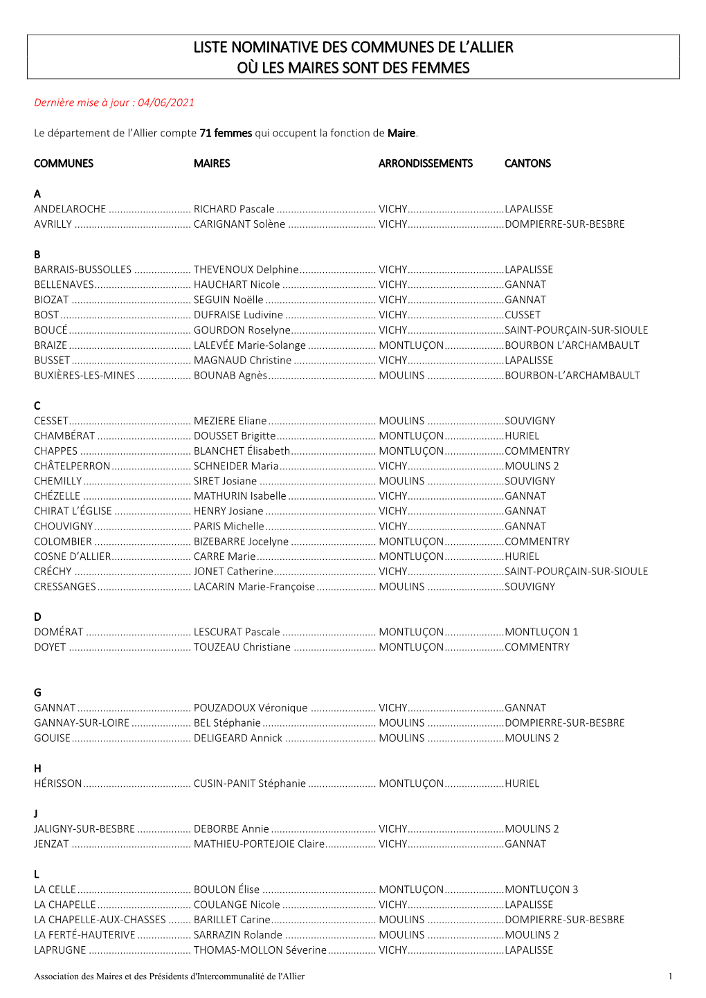 Liste Nomination Des Communes