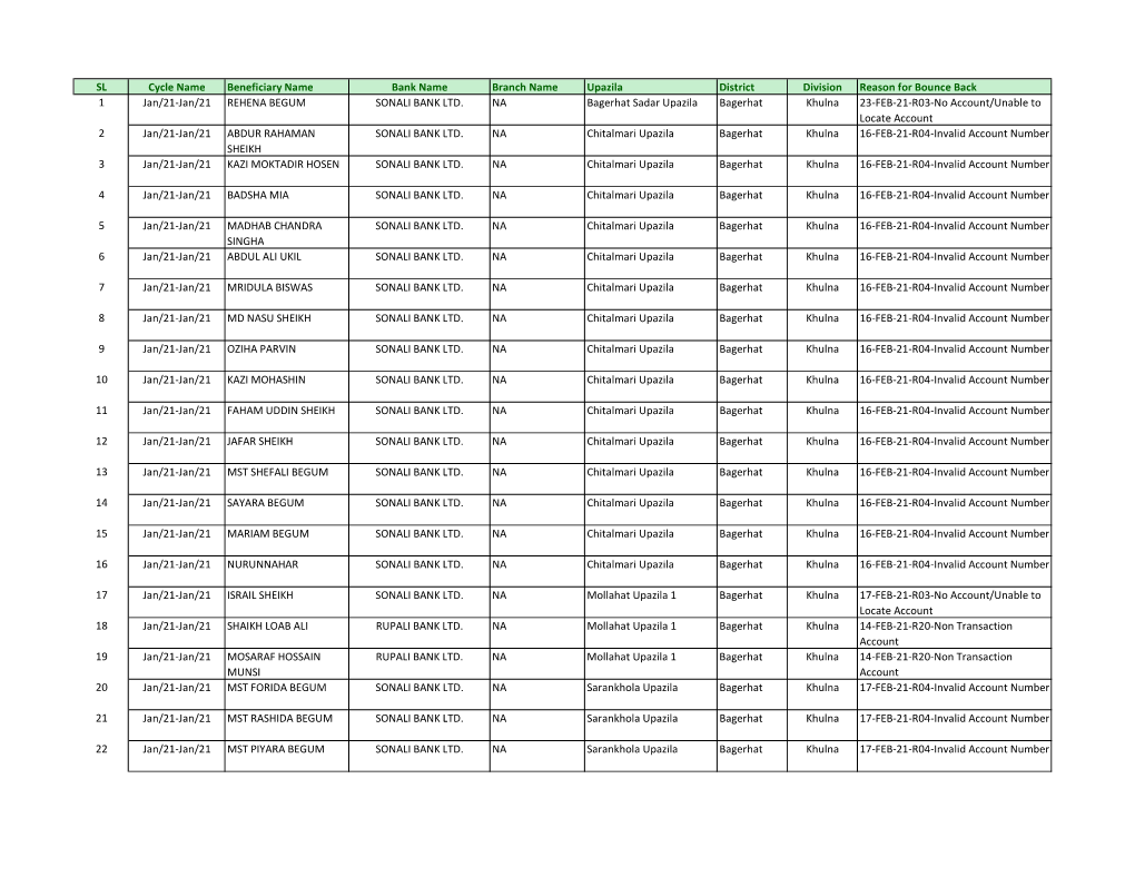 Bounced Back List.Xlsx