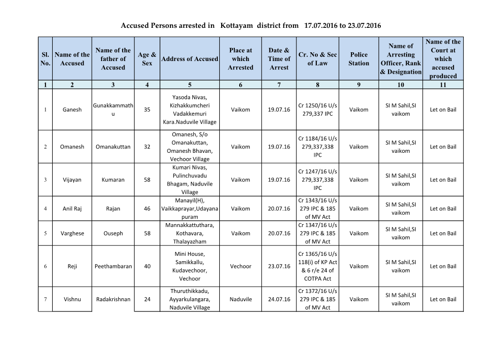 Accused Persons Arrested in Kottayam District from 17.07.2016 to 23.07.2016