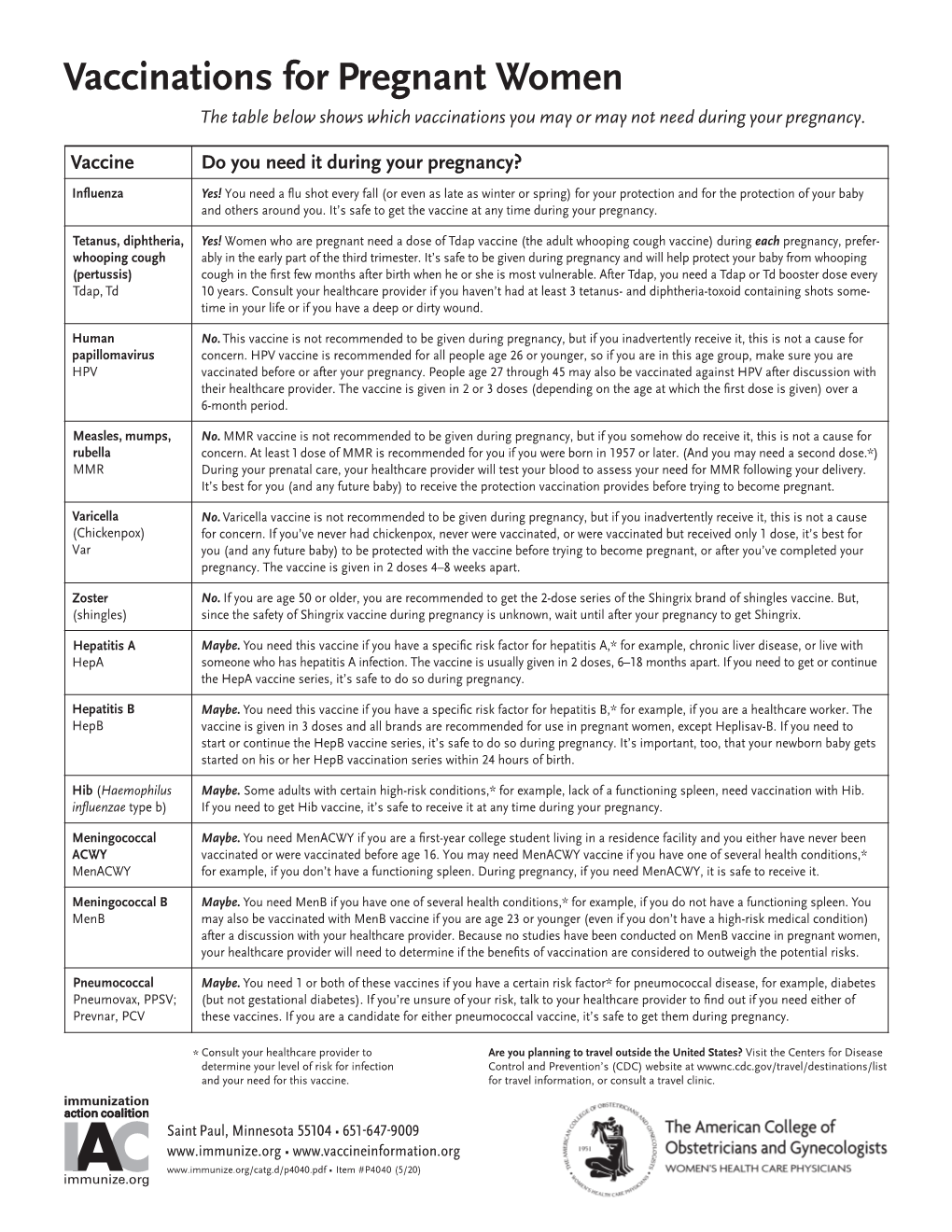 Vaccinations for Pregnant Women the Table Below Shows Which Vaccinations You May Or May Not Need During Your Pregnancy