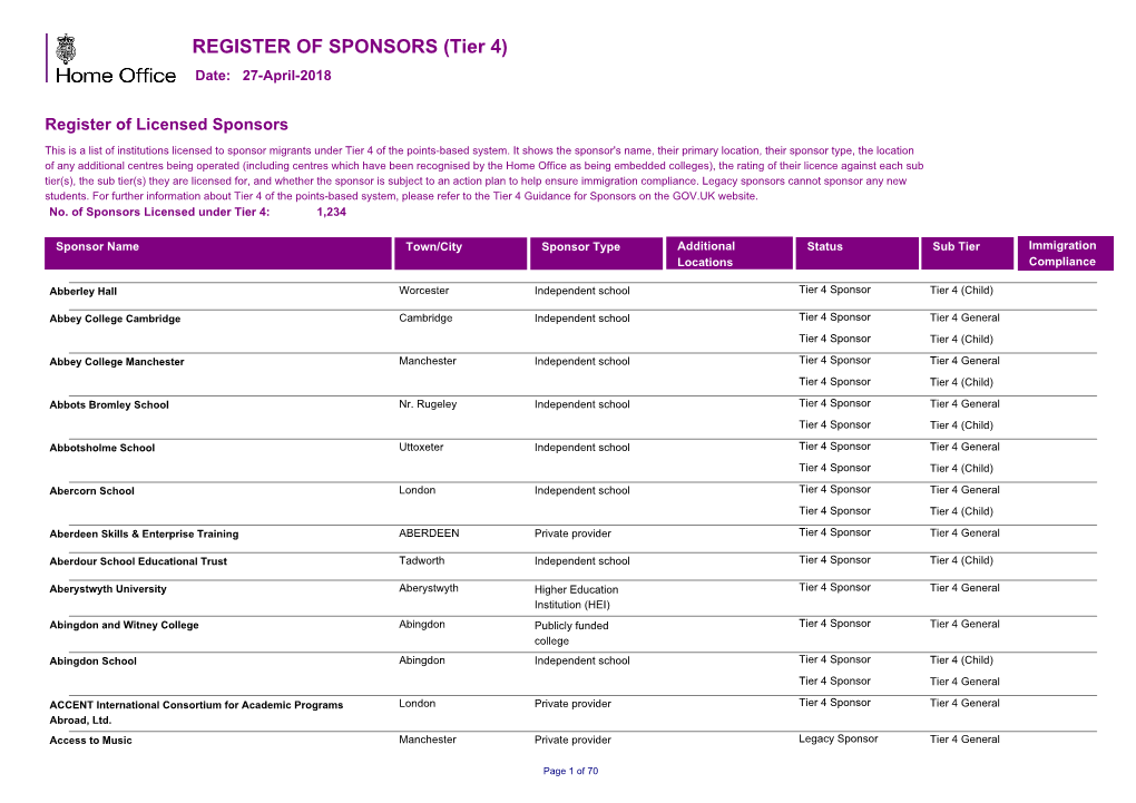 REGISTER of SPONSORS (Tier 4) Date: 27-April-2018