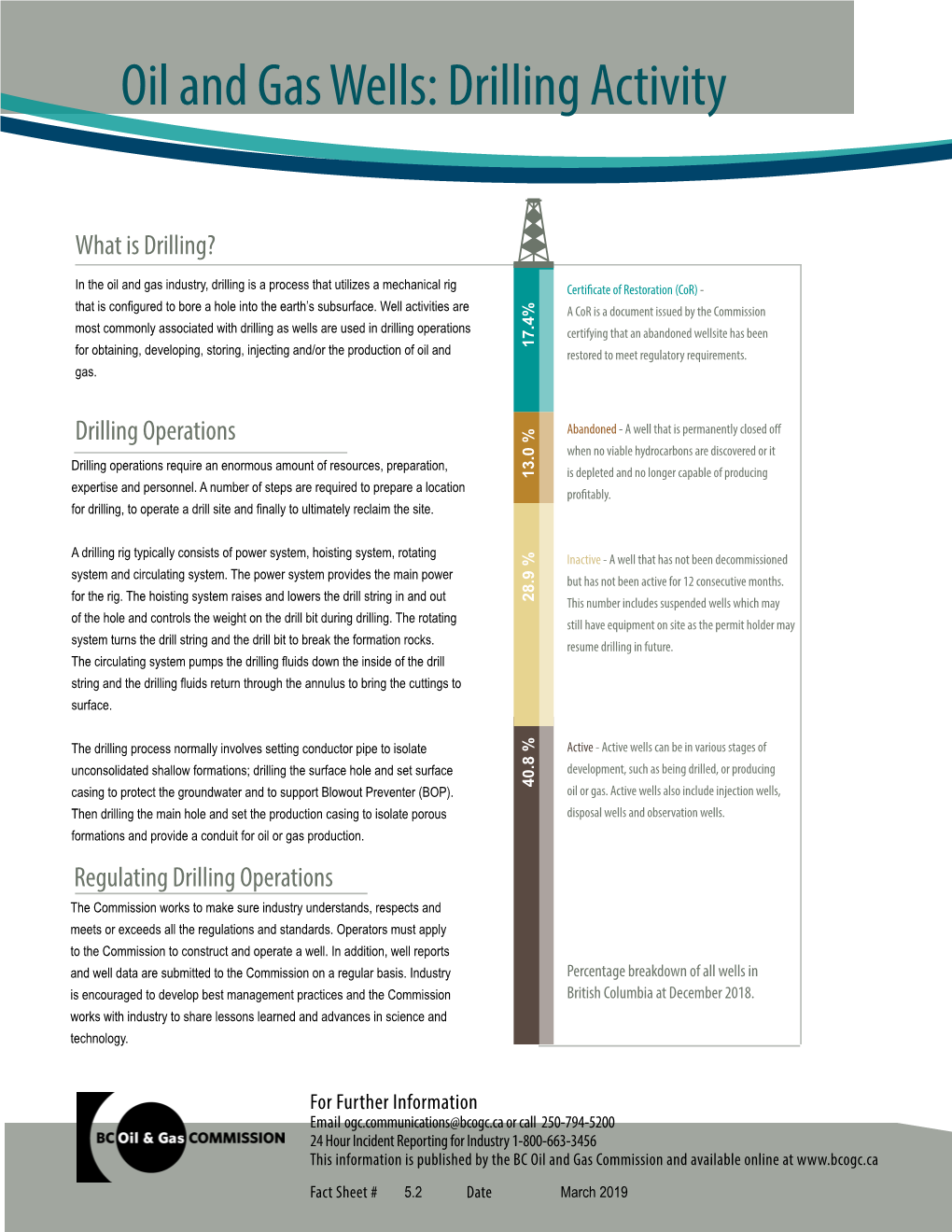 Drilling Activity