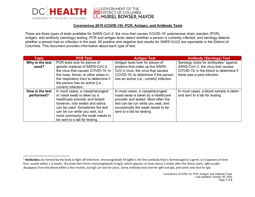 (COVID-19): PCR, Antigen, and Antibody Tests There Are Three Types of Tests Available for SARS-Cov-2, the Virus