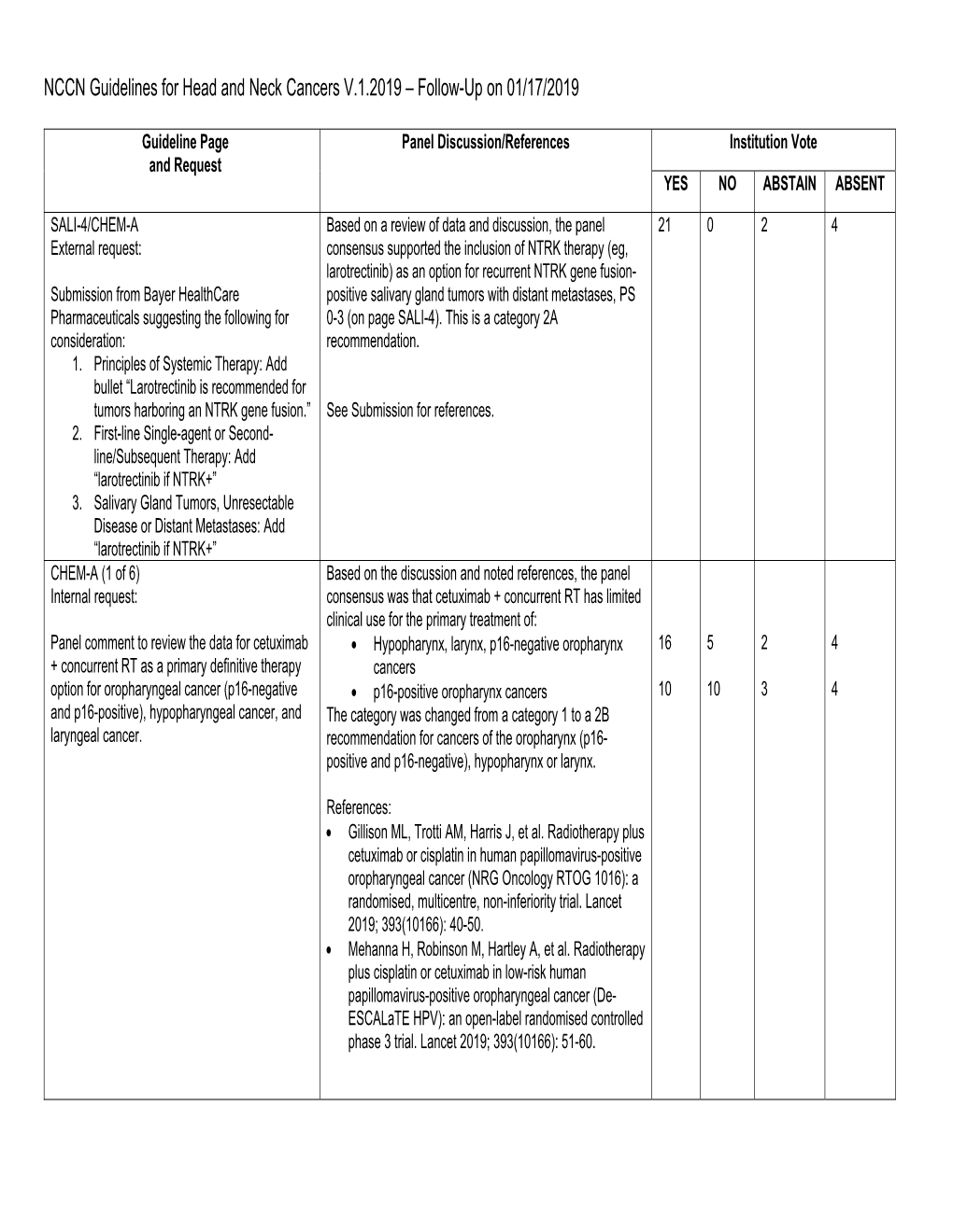 NCCN Guidelines for Head and Neck Cancers V.1.2019 – Follow-Up on 01/17/2019