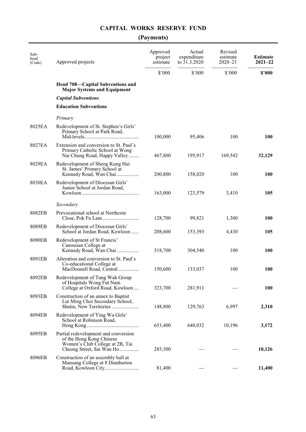 CAPITAL WORKS RESERVE FUND (Payments)