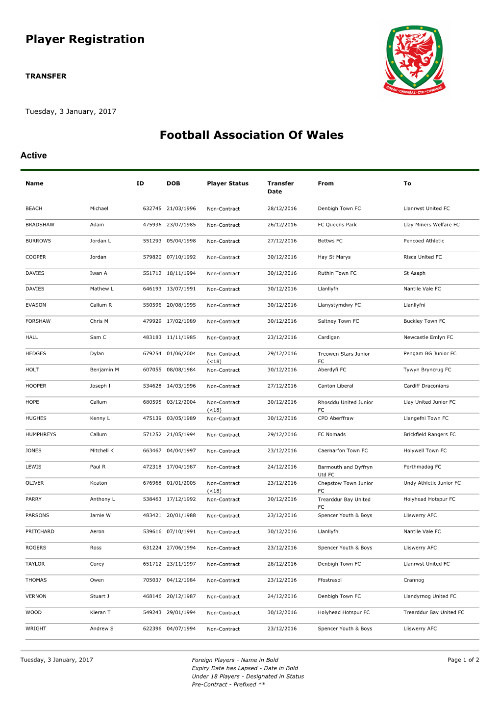 Player Registration Football Association of Wales