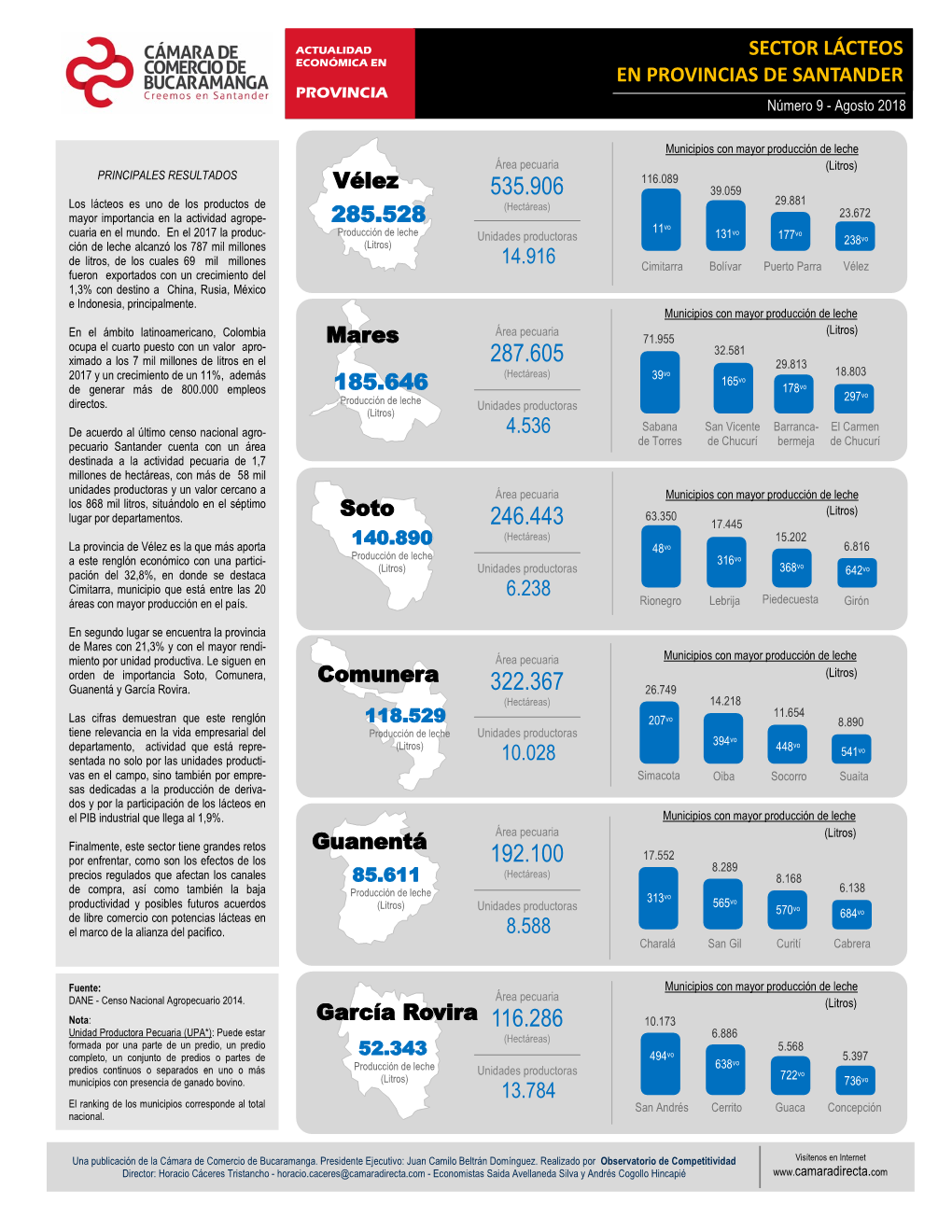 Sector Lácteos Provincias De Santander