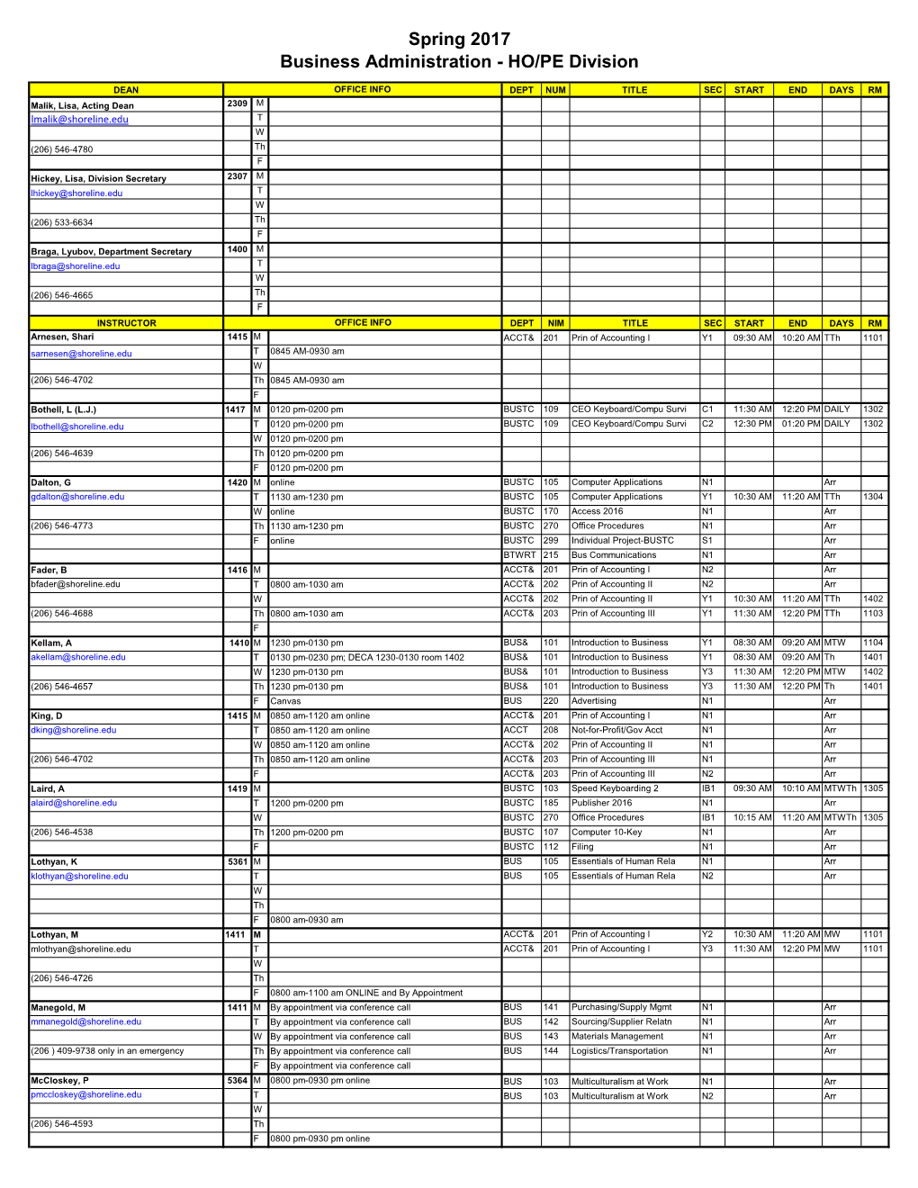 Spring 2017 Business Administration - HO/PE Division