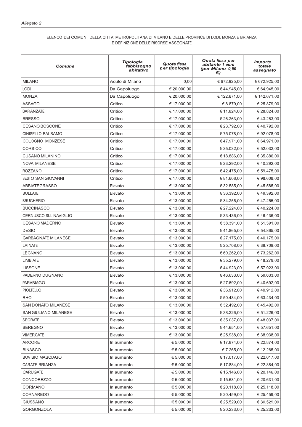 Allegato 2 ELENCO DEI COMUNI DELLA CITTA' METROPOLITANA