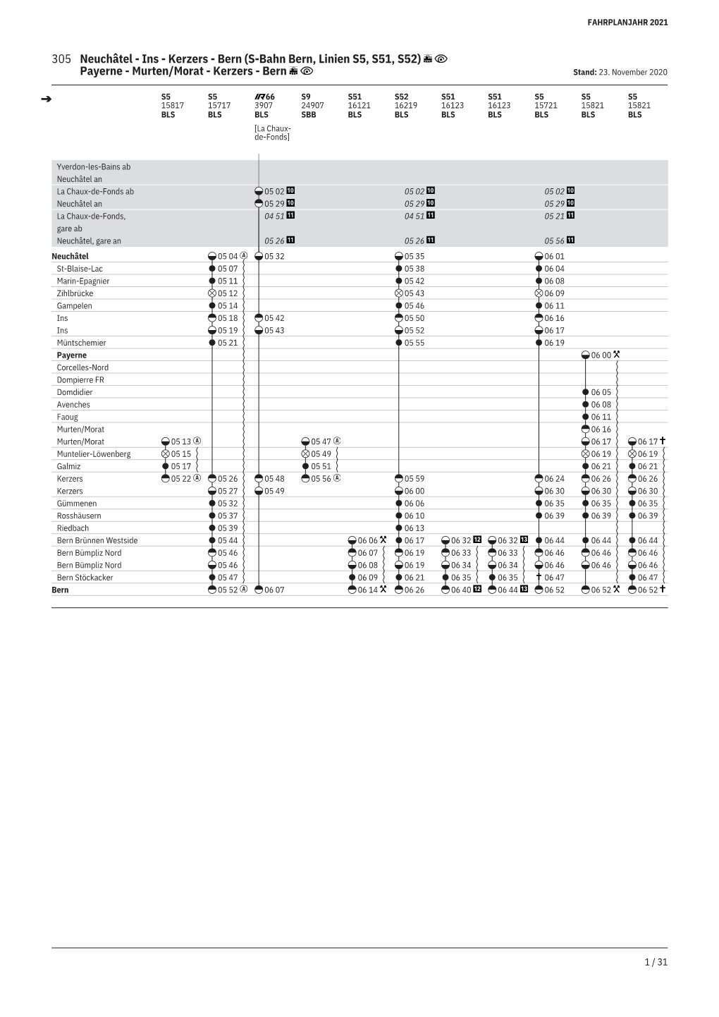 305 Neuchâtel - Ins - Kerzers - Bern (S-Bahn Bern, Linien S5, S51, S52) Payerne - Murten/Morat - Kerzers - Bern Stand: 23