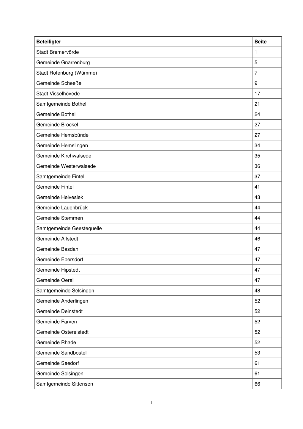 1 Beteiligter Seite Stadt Bremervörde 1 Gemeinde Gnarrenburg 5 Stadt