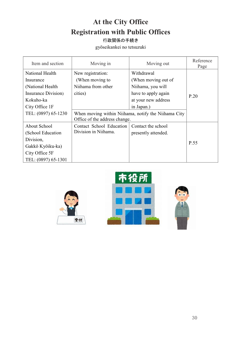 At the City Office Registration with Public Offices 行政関係の手続き Gyōseikankei No Tetsuzuki